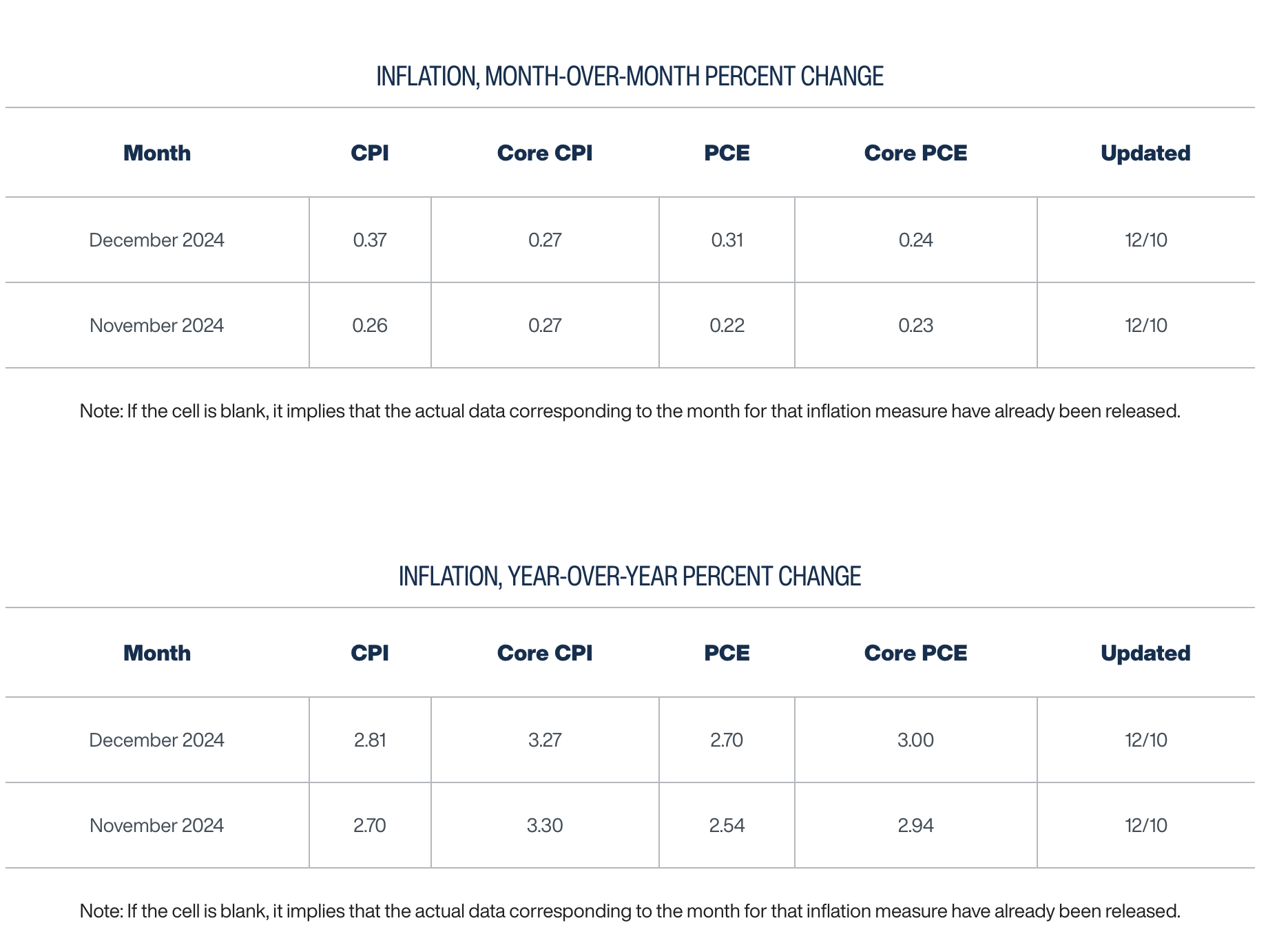 【下周看点】一季报披露大幕将拉开 CPI等数据将公布
