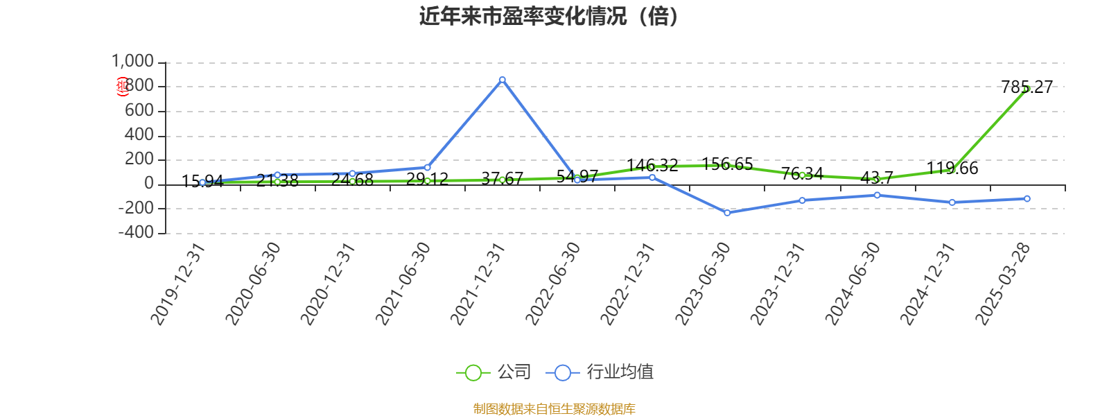 建研设计:2024年净利润同比减少73.9% 拟每10股派0.6元