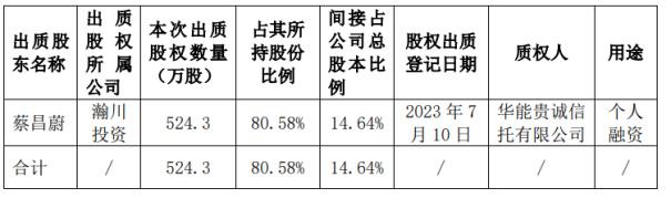 瀚川智能大宗交易成交191.67万股 成交额2748.49万元