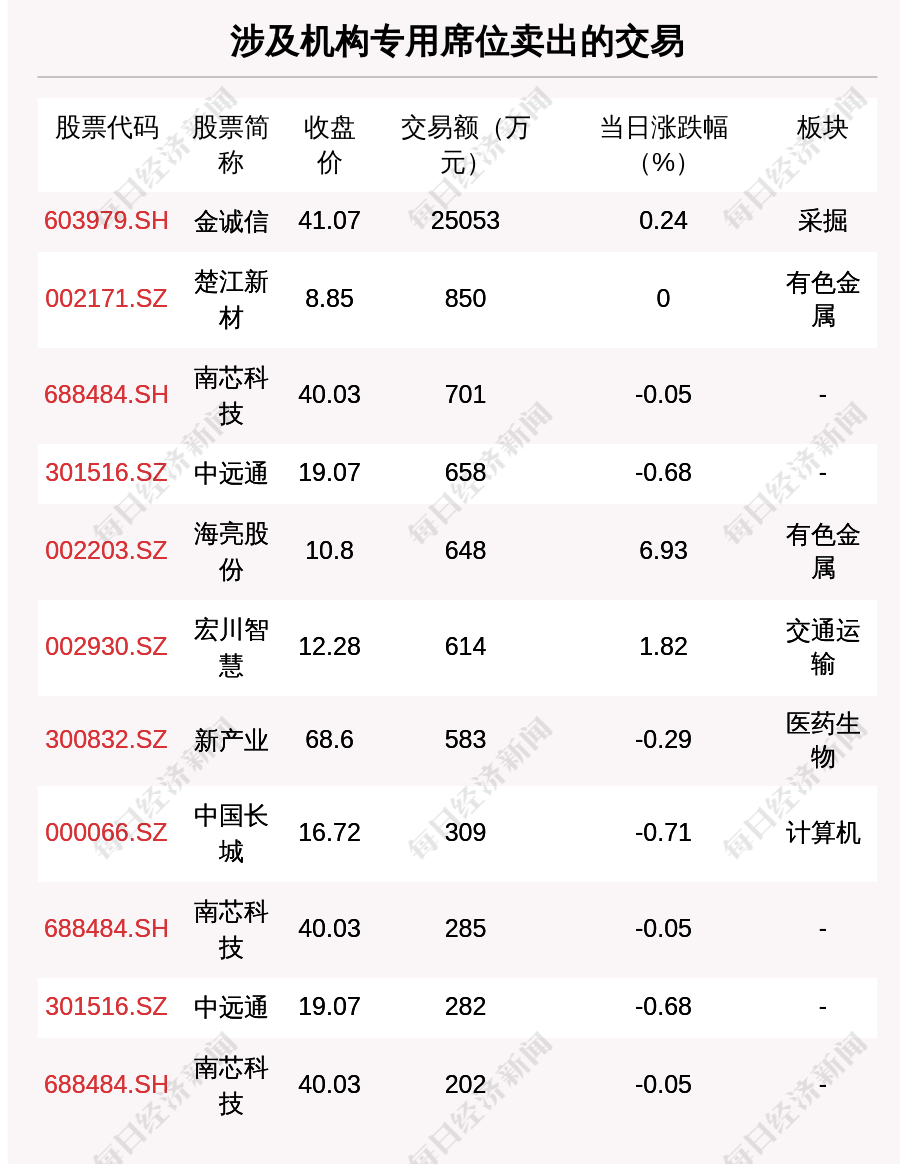 瀚川智能大宗交易成交191.67万股 成交额2748.49万元