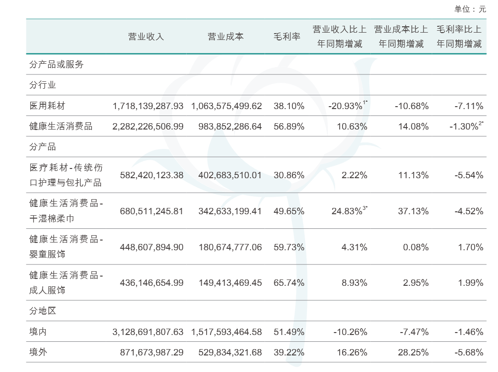 【公告精选】部分产品销量和价格上涨，利尔化学一季度净利同比预增逾2倍