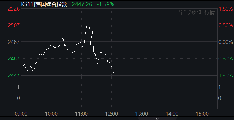 美股、原油、黄金、商品期货,全线下跌!