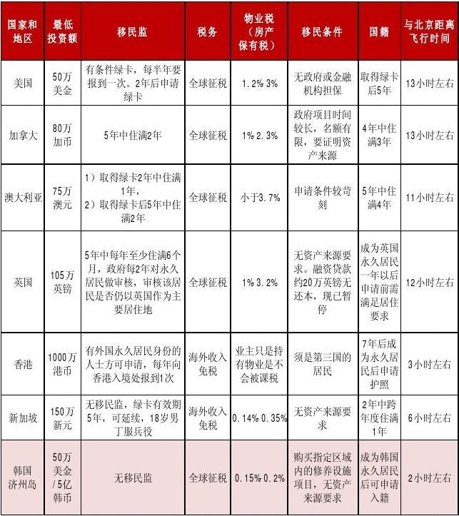 国家移民管理局:积极服务促进外资企业在华投资兴业