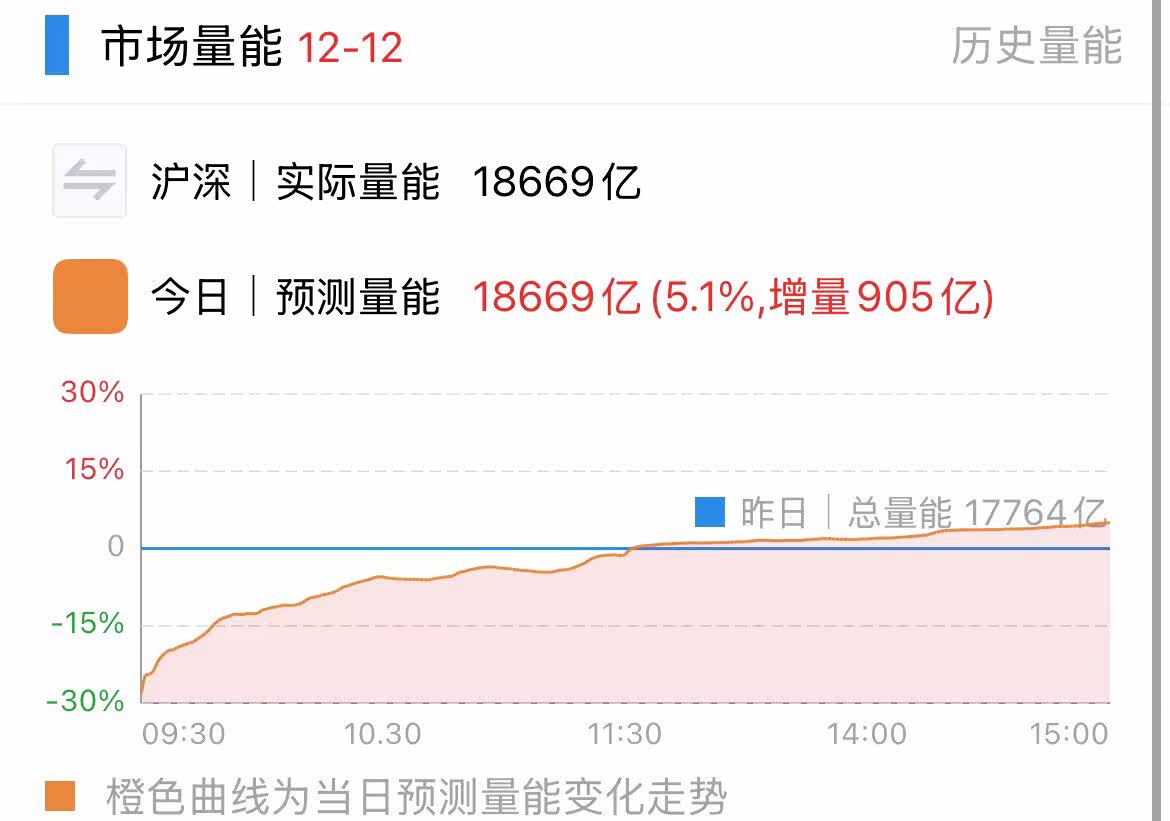买爆了！大资金，抄底！