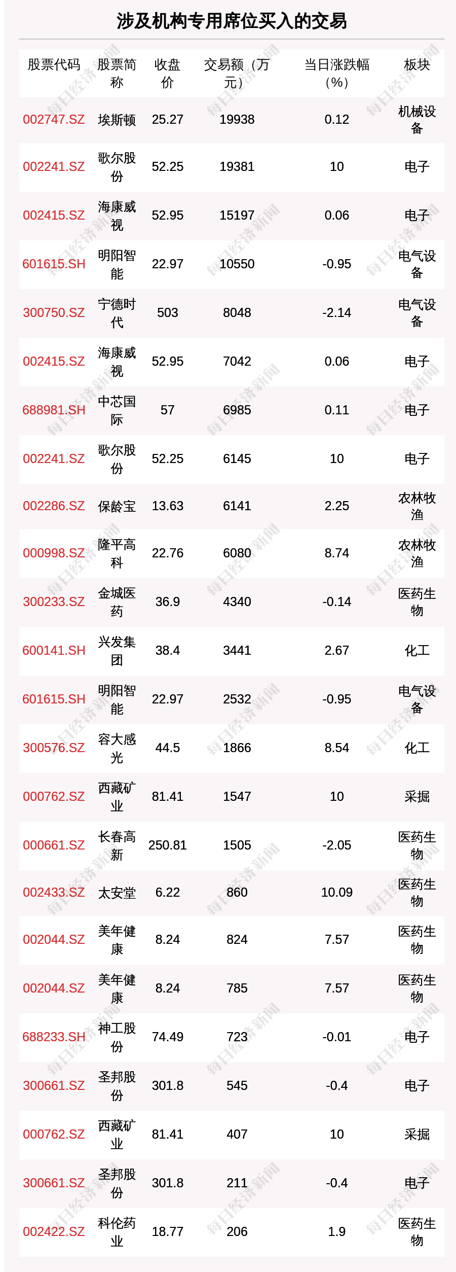 中金黄金大宗交易成交249.00万股 成交额3368.97万元