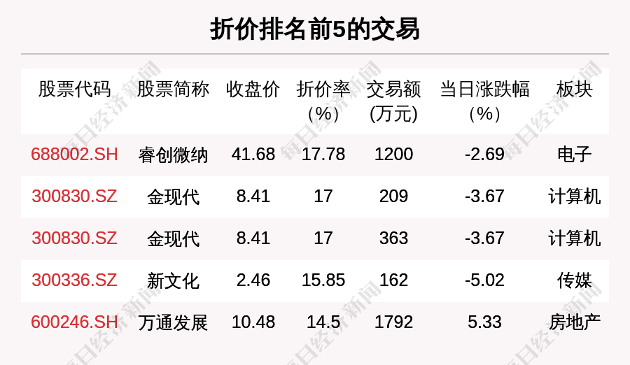 中金黄金大宗交易成交249.00万股 成交额3368.97万元