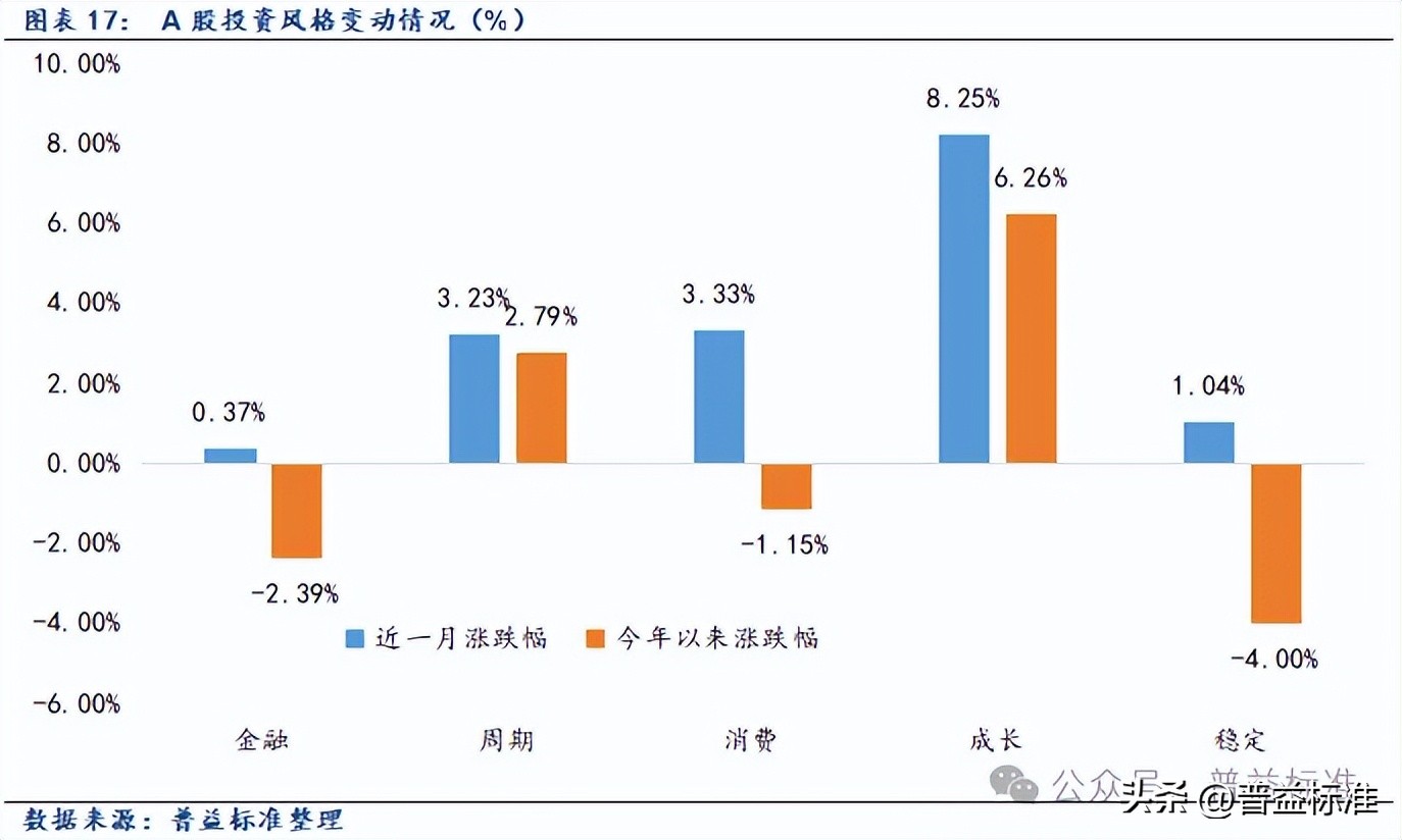 被动基金继续扩容 债券基金热度回升