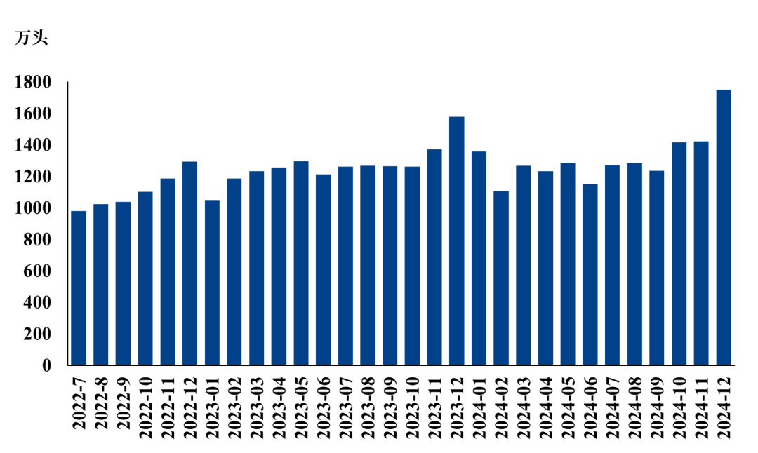 东瑞股份：3月份生猪销售收入1.79亿元 环比上升13.27%