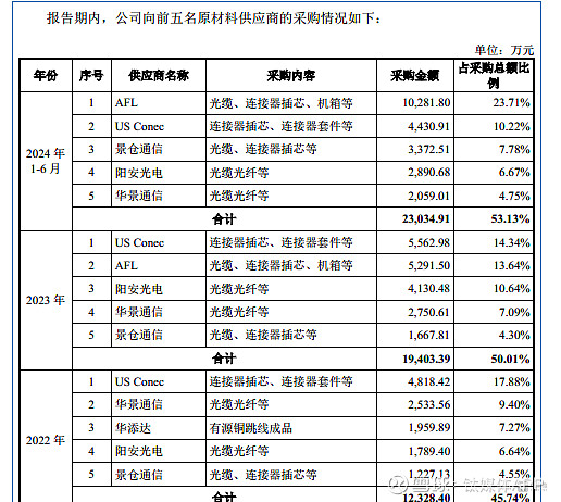 友升股份：两次IPO关联方认定存差异