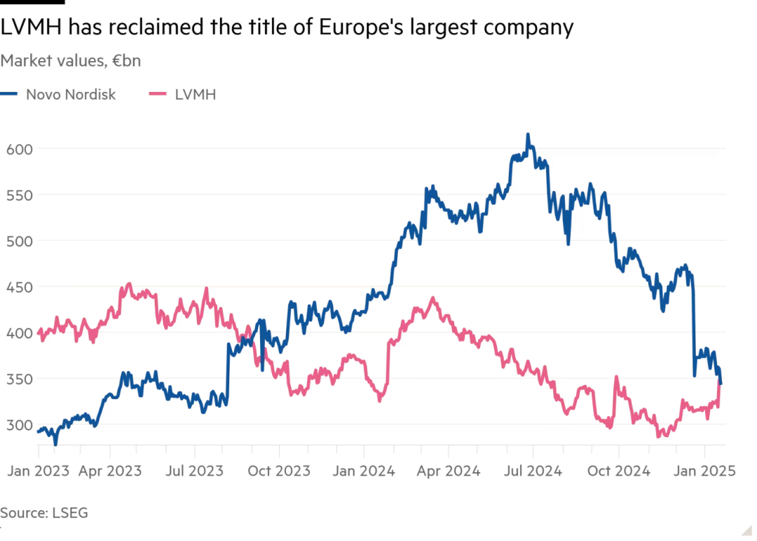 诺和诺德将投资10.9亿美元扩建巴西工厂