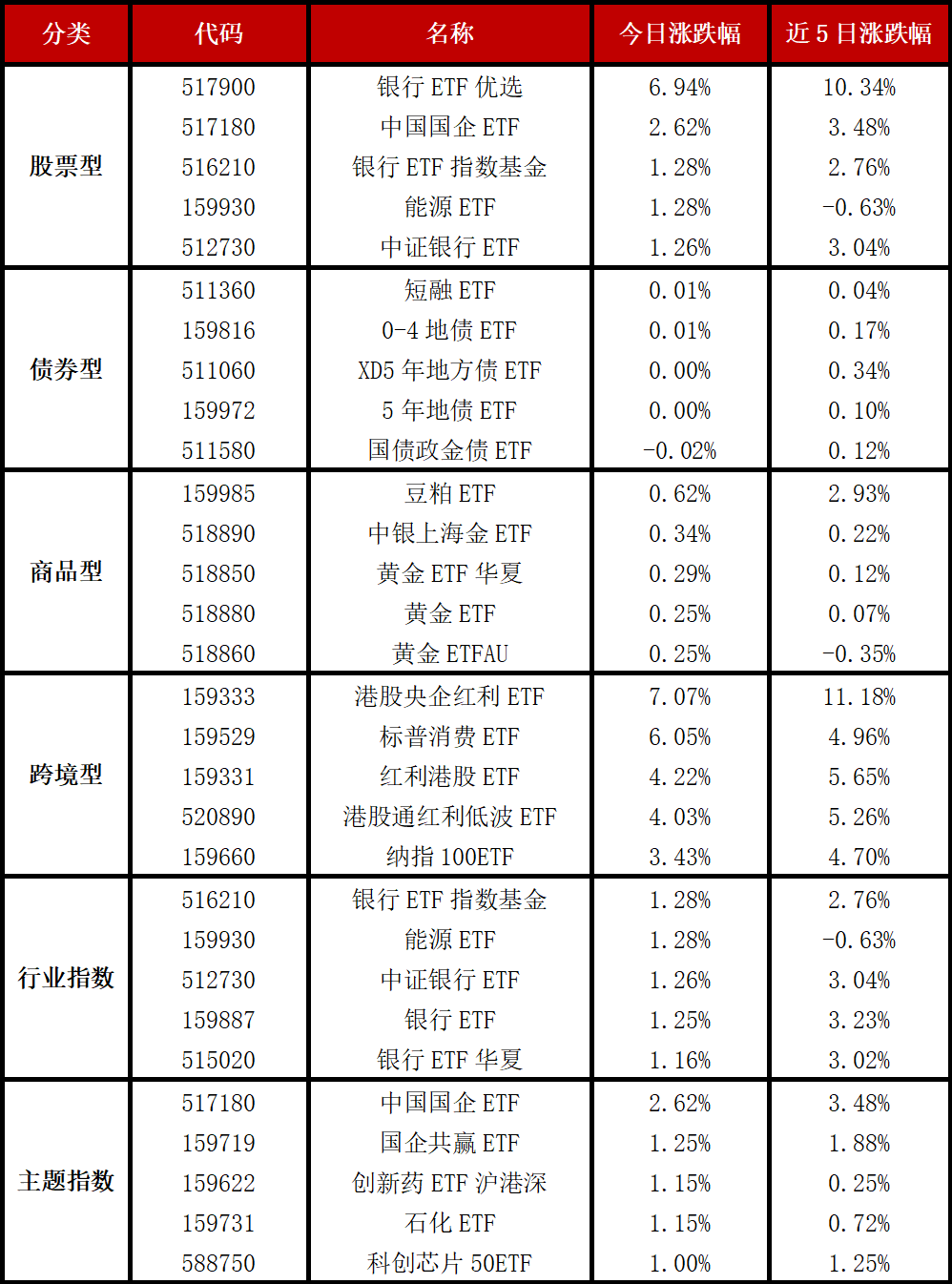 【ETF观察】4月7日宽基指数ETF净流入509.35亿元
