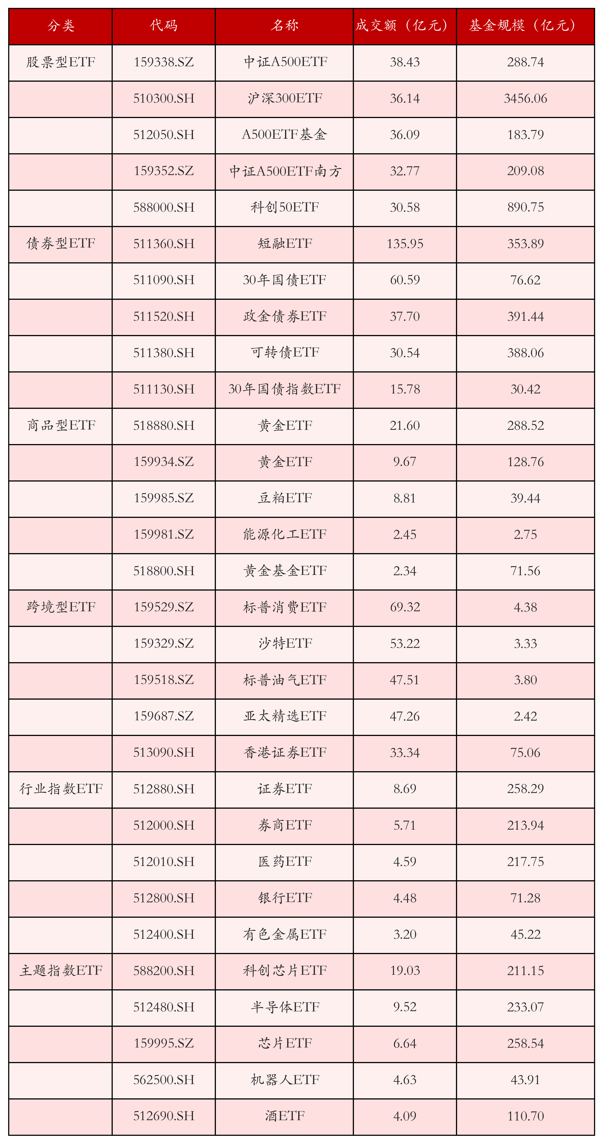 【ETF观察】4月7日宽基指数ETF净流入509.35亿元