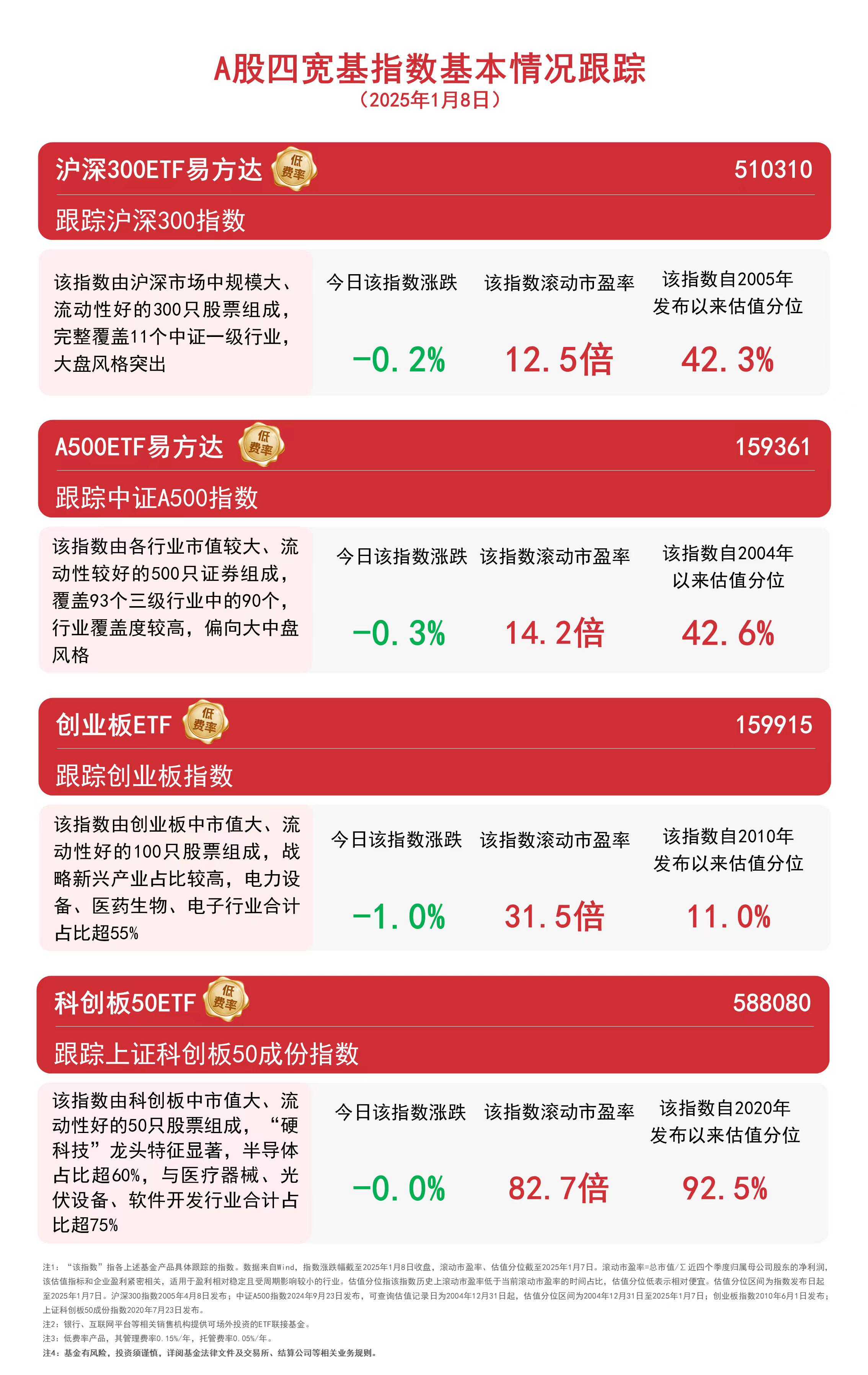 【ETF观察】4月7日行业主题ETF净流入58.9亿元