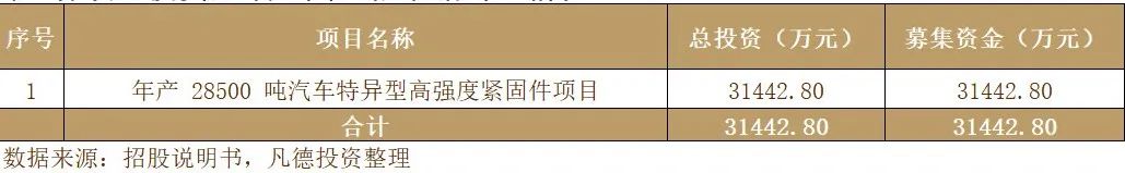 浙江华远IPO：49项财务数据规律性变化揭示报表整体可靠性存疑