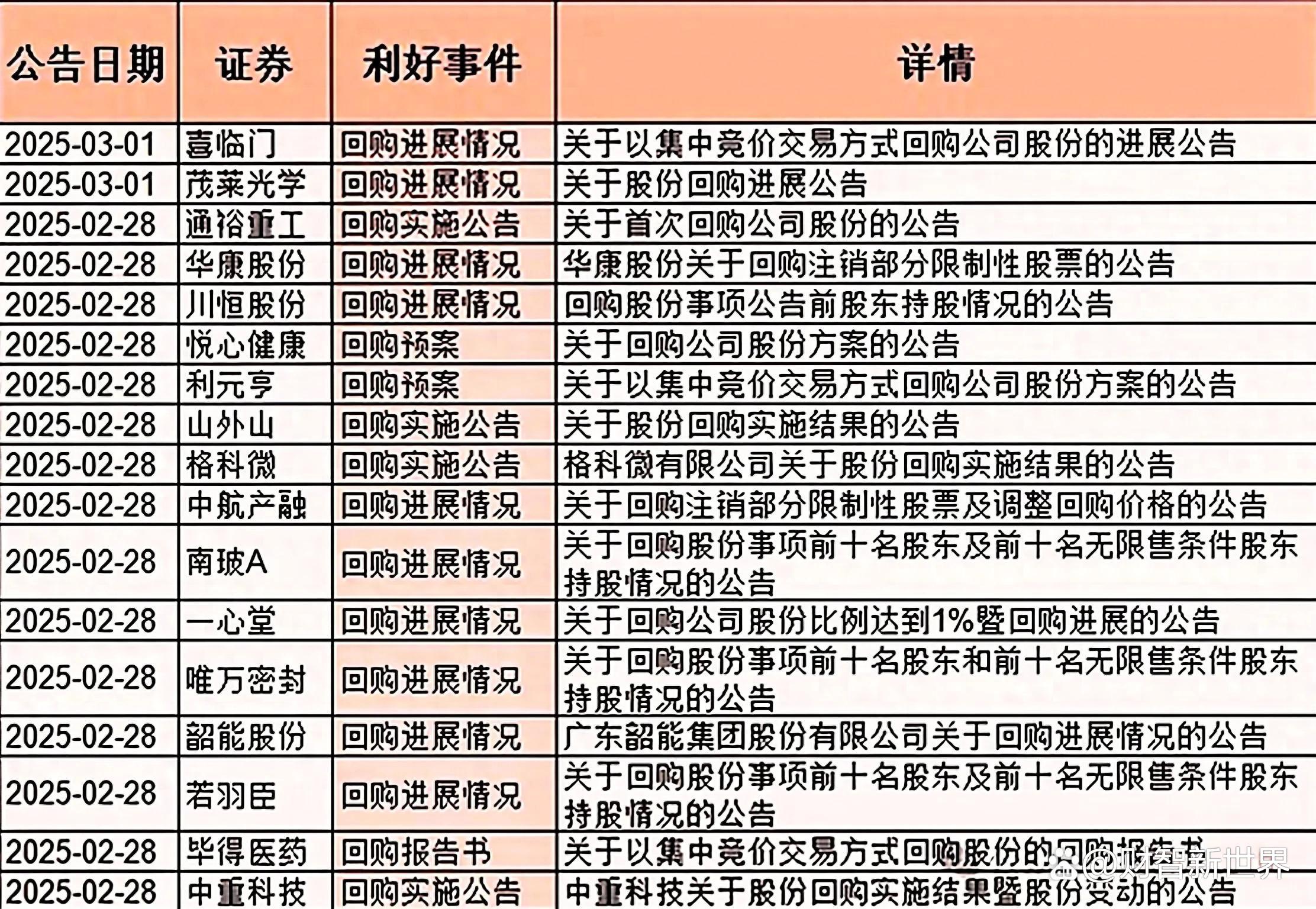 中国电子：加快回购、增持、并购重组等手段 不断推动所属上市公司加强市值管理