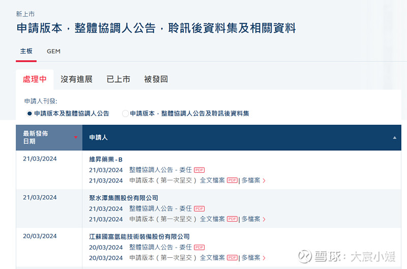 IPO观察：东阳光药赴港IPO奥司他韦销量第一，古茗再次递表港交所
