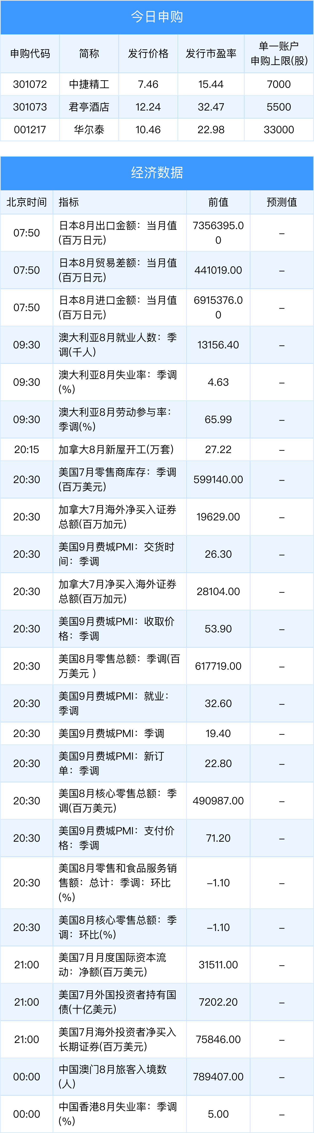 中国广核：控股股东拟增持不超5%公司H股股份