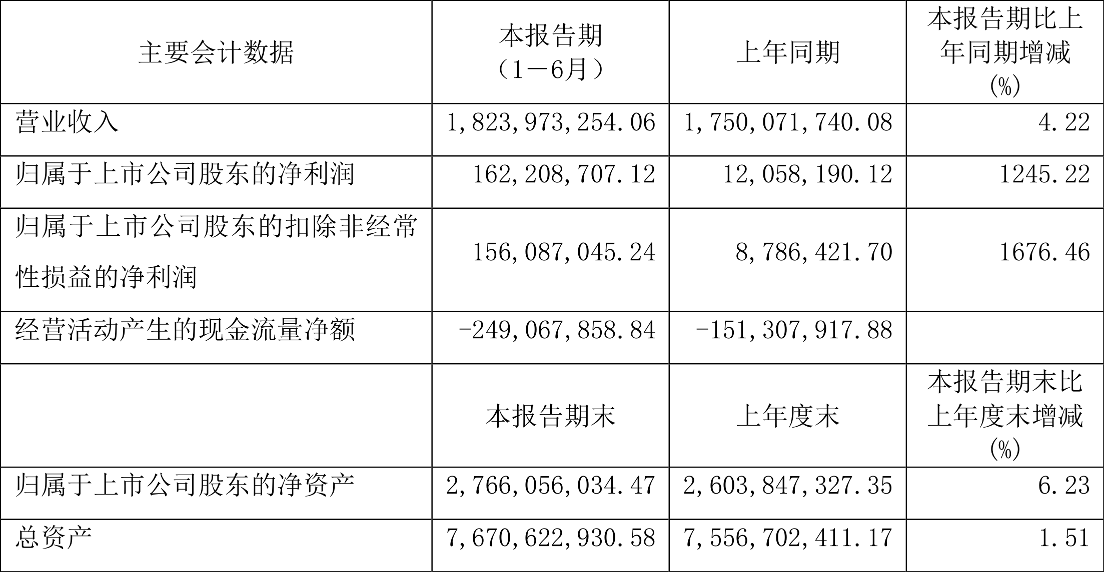 新风光：2024年净利润同比增长5.27% 拟10派6元