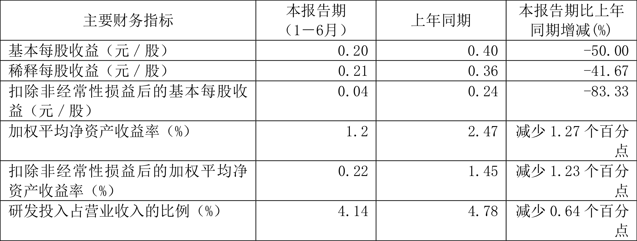 新风光：2024年净利润同比增长5.27% 拟10派6元