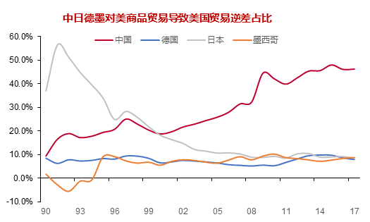 东方电热:总体来讲 中美贸易关税升级对公司的直接影响不大