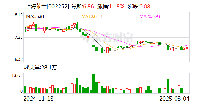 南网能源:控股股东全资子公司拟以1.5亿元―3亿元增持公司股份