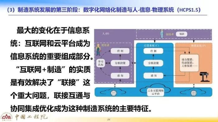 观点指数:房企数字化转型更加理性实际