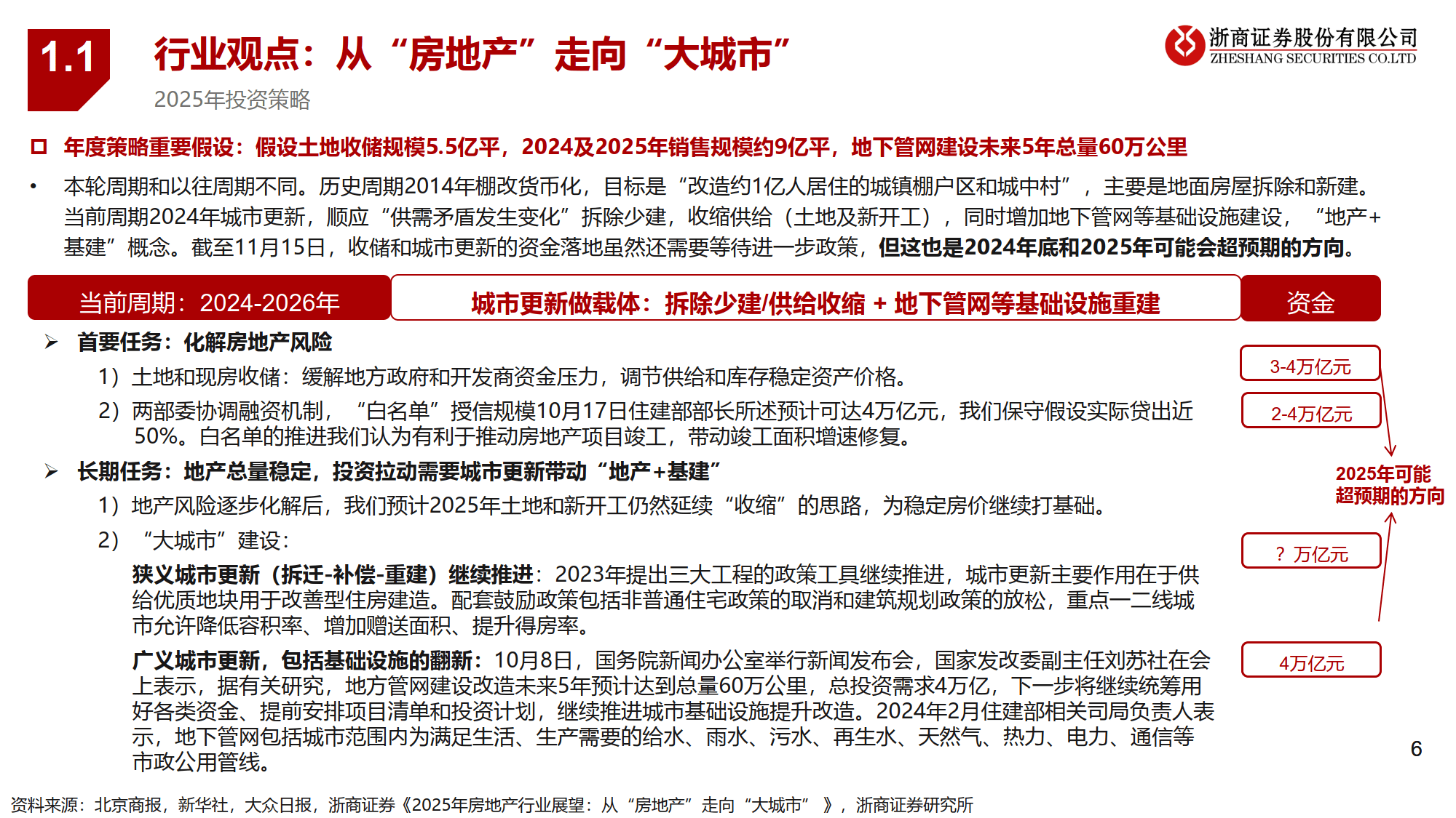 观点指数:房企数字化转型更加理性实际