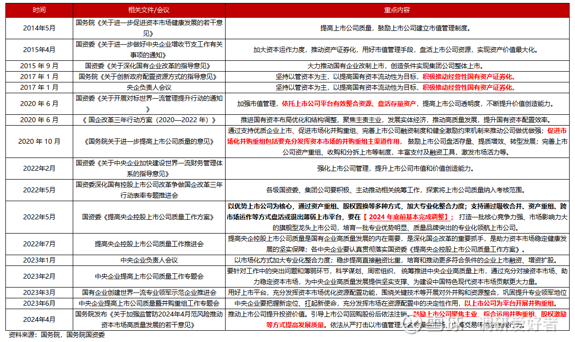 央企市值管理意见要求：加强舆情信息收集和研判