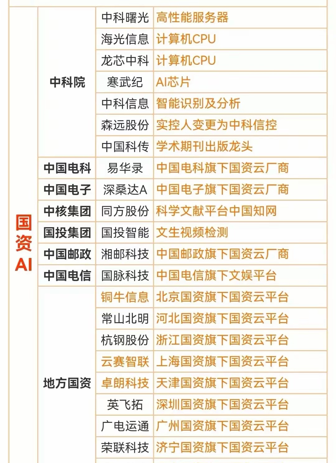 央企市值管理意见要求：加强舆情信息收集和研判