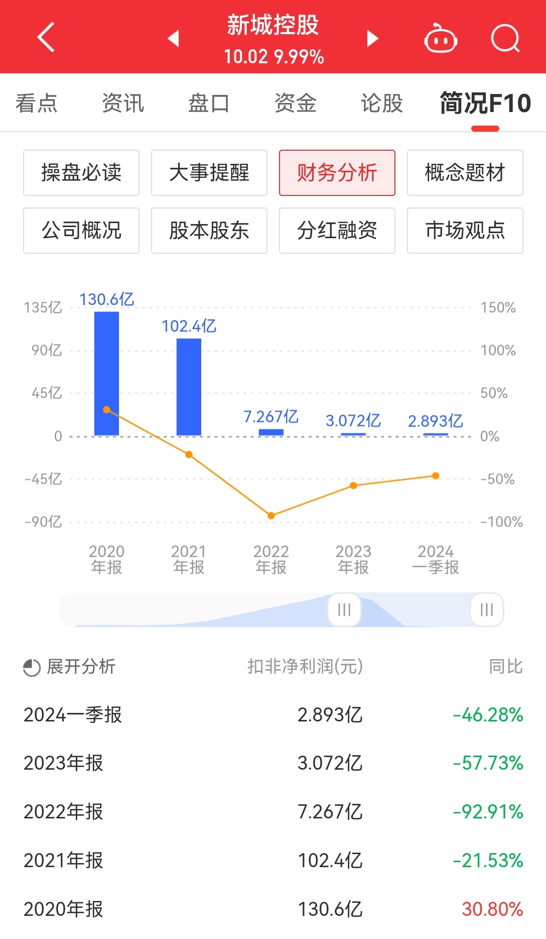 可立克:美国加征关税对公司收入利润影响较小