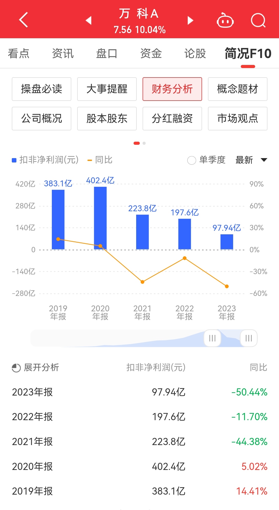 可立克:美国加征关税对公司收入利润影响较小