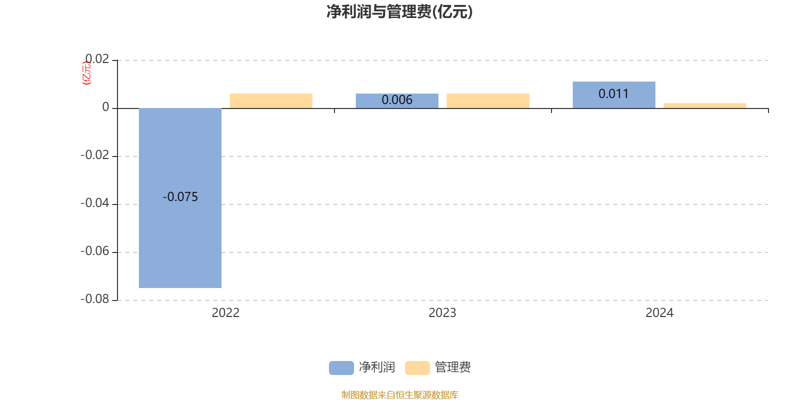 新力金融换手率28.26%,上榜营业部合计净卖出1533.12万元