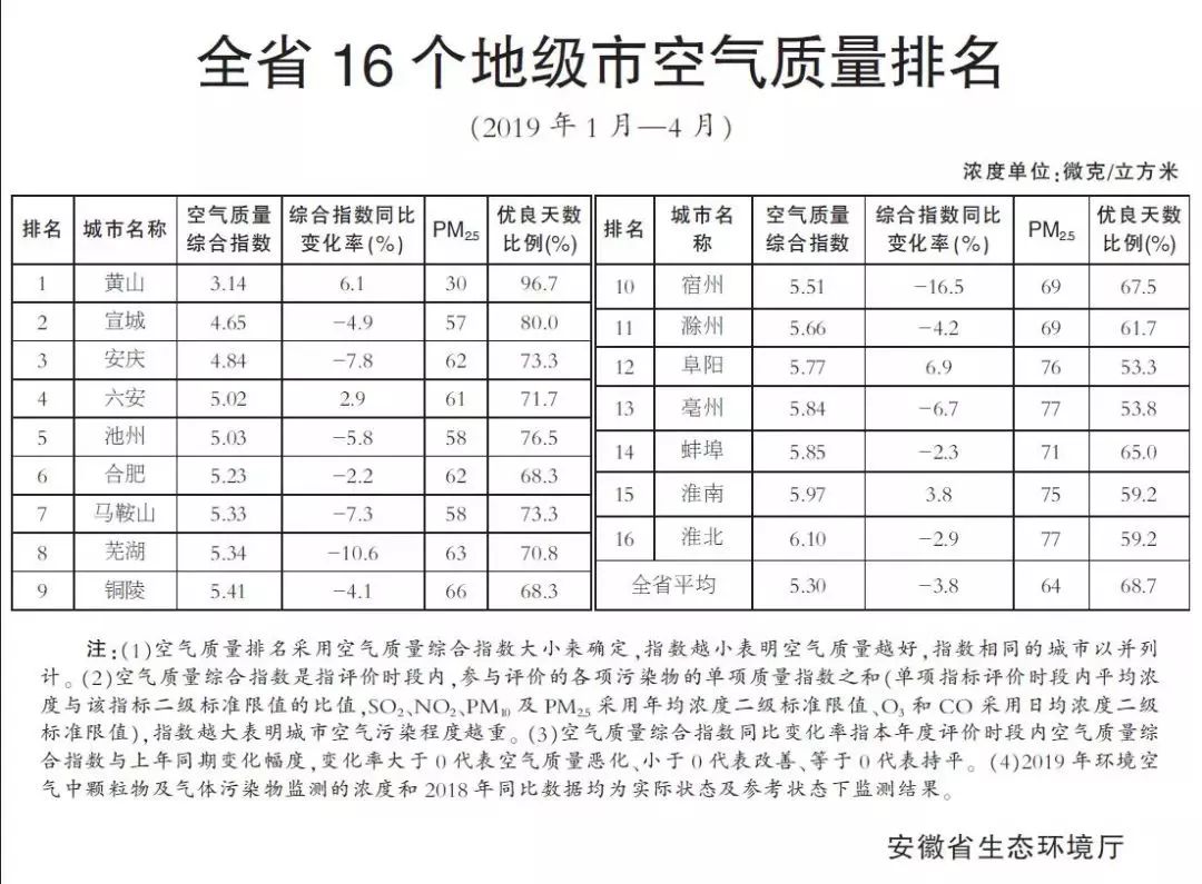 燕京啤酒：预计首季净利润1.60亿元~1.72亿元 同比增55.96%~67.66%