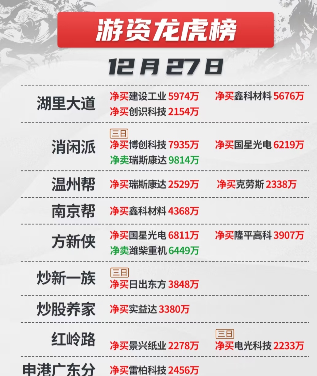 骑士乳业龙虎榜数据（4月10日）