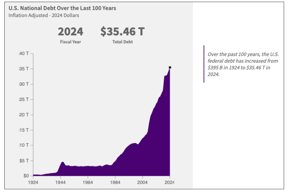 关税政策引发美债“地震” 美元资产遭市场重新定价