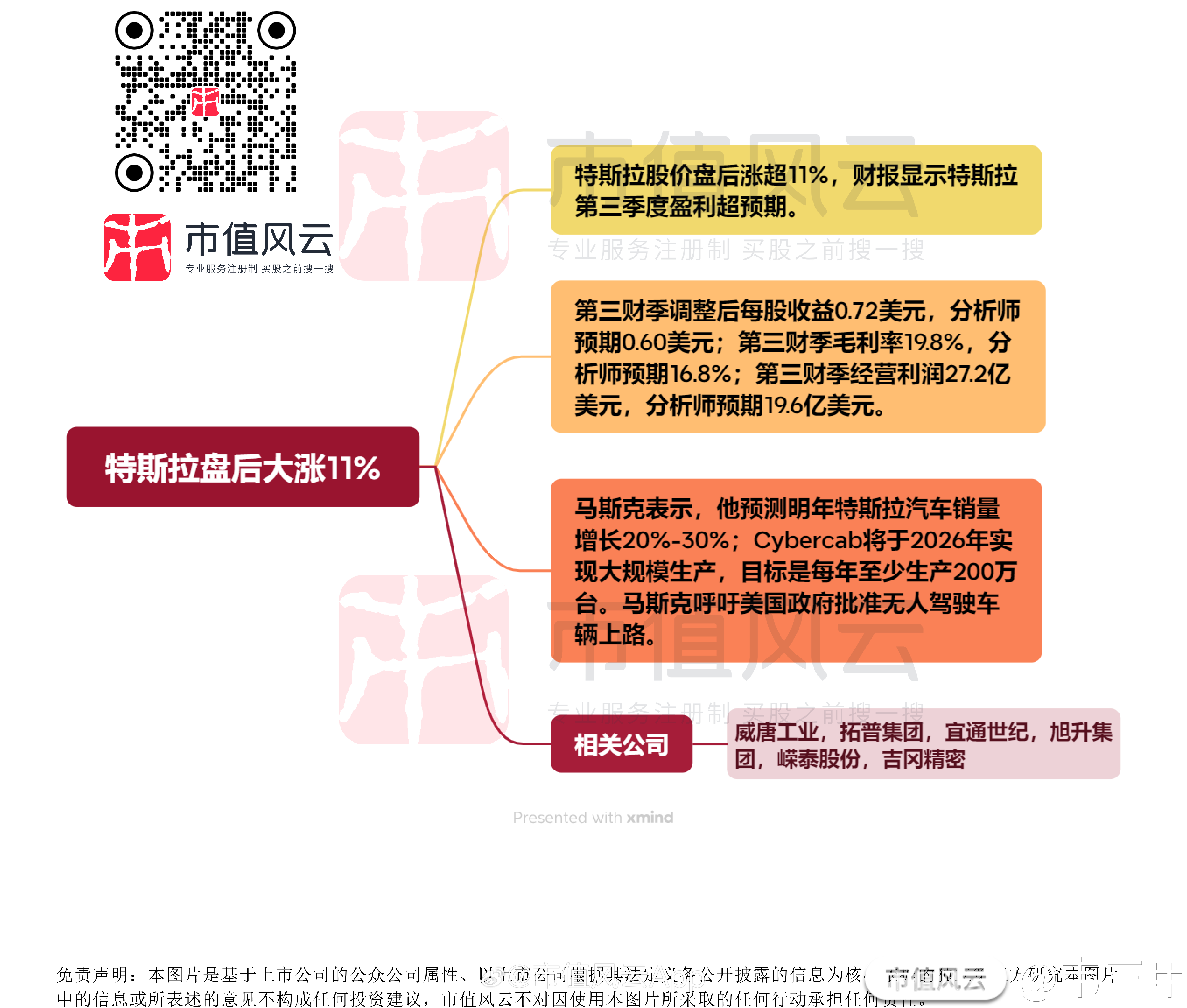 特斯拉产业链企业： 保持观望 开拓新业务应对风险