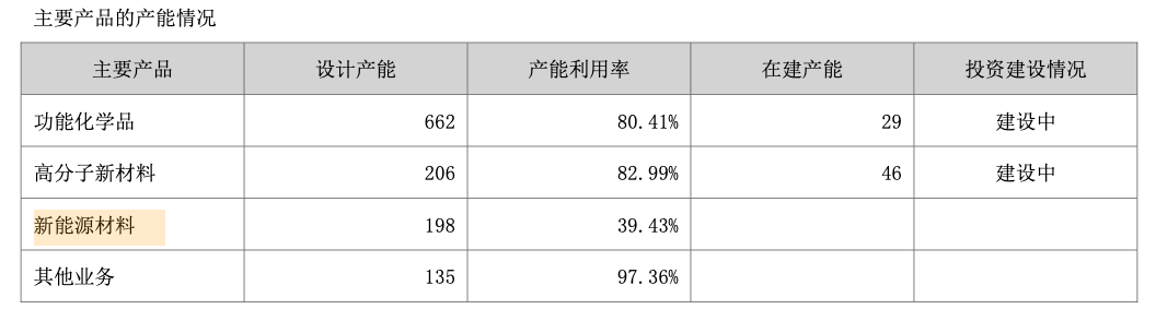 长安汽车:一季度净利预增12.26%―20.89%