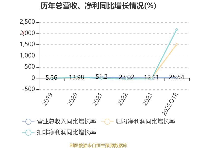 长安汽车:一季度净利预增12.26%―20.89%