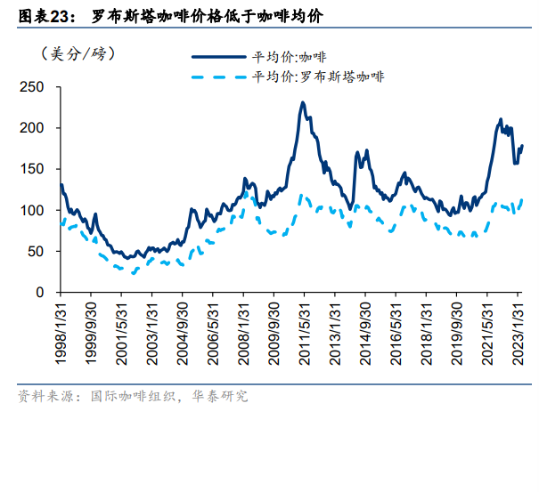 关税提升背景下农机需求释放获看好