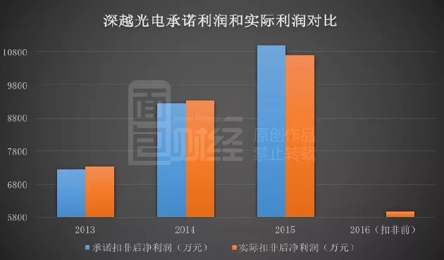 旗滨集团并购重组：标的公司最新单季业绩已大幅变脸