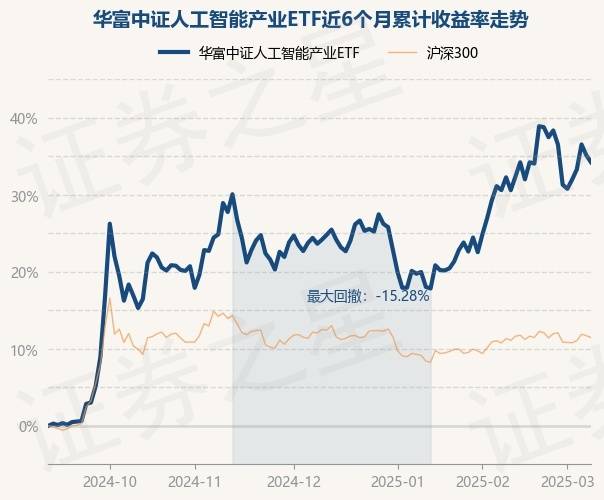创业板人工智能前10:中证1000ETF青睐润和软件,中科创达年跌23%