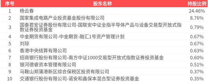 华塑股份:2024年净亏损4.29亿元 同比由盈转亏