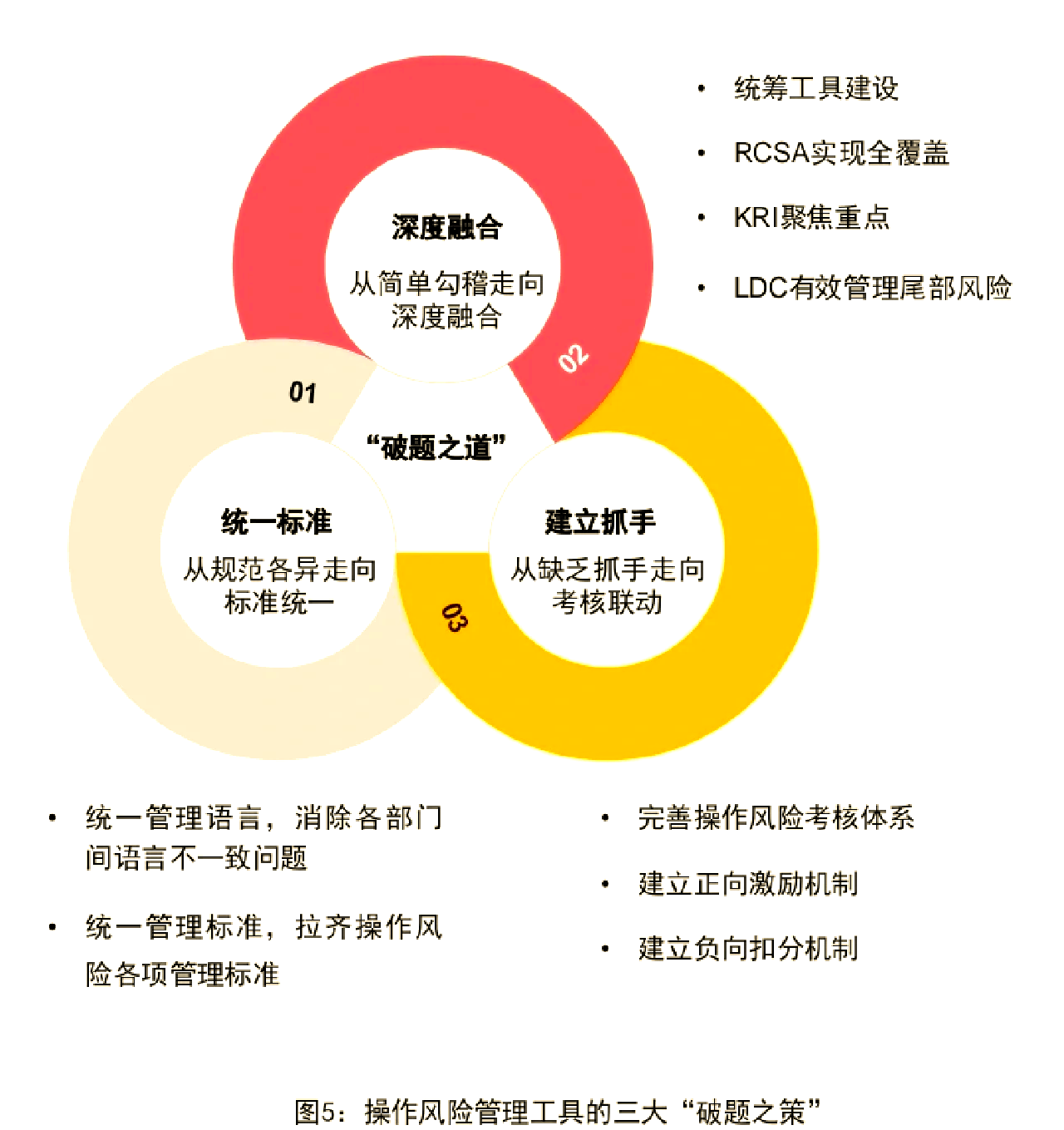 金融监管总局：金融资产管理公司稳妥有序推进附属机构优化整合 进一步突出主责主业