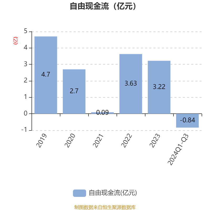 万泰生物：2024年净利润1.06亿元 同比减少91.49％