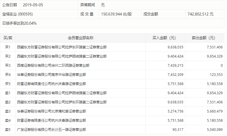宝塔实业:拟对原重大资产重组方案进行重大调整