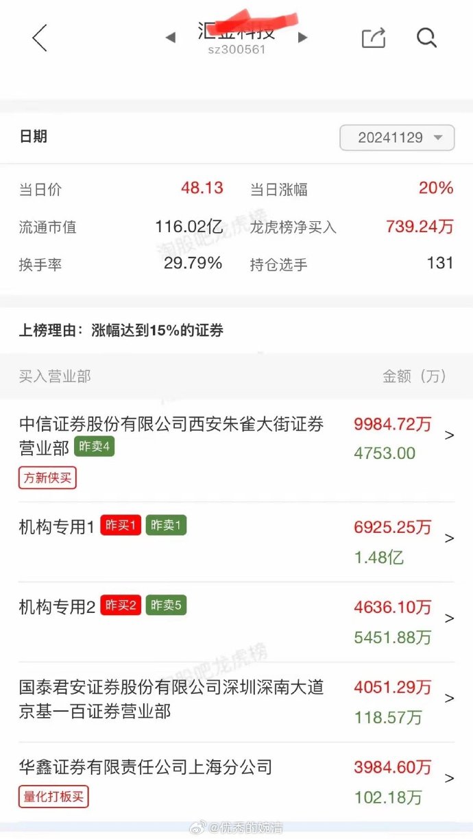 云南城投龙虎榜：营业部净买入2675.06万元
