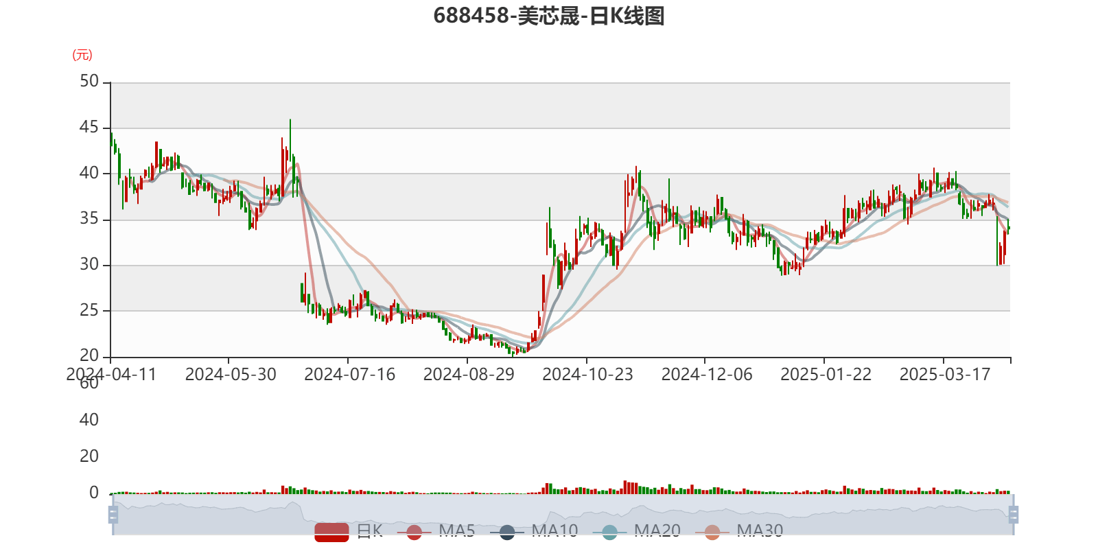 美芯晟龙虎榜:营业部净买入1628.68万元