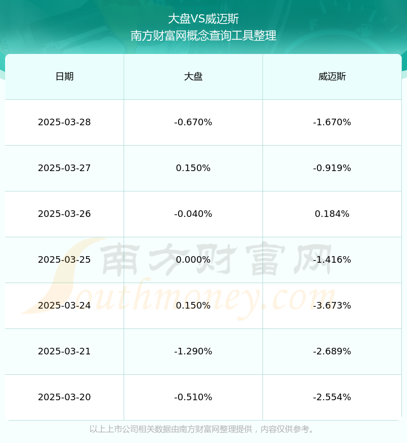 宏盛股份最新股东户数环比下降10.53% 筹码趋向集中
