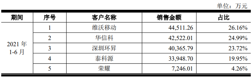 唯捷创芯4月11日龙虎榜数据