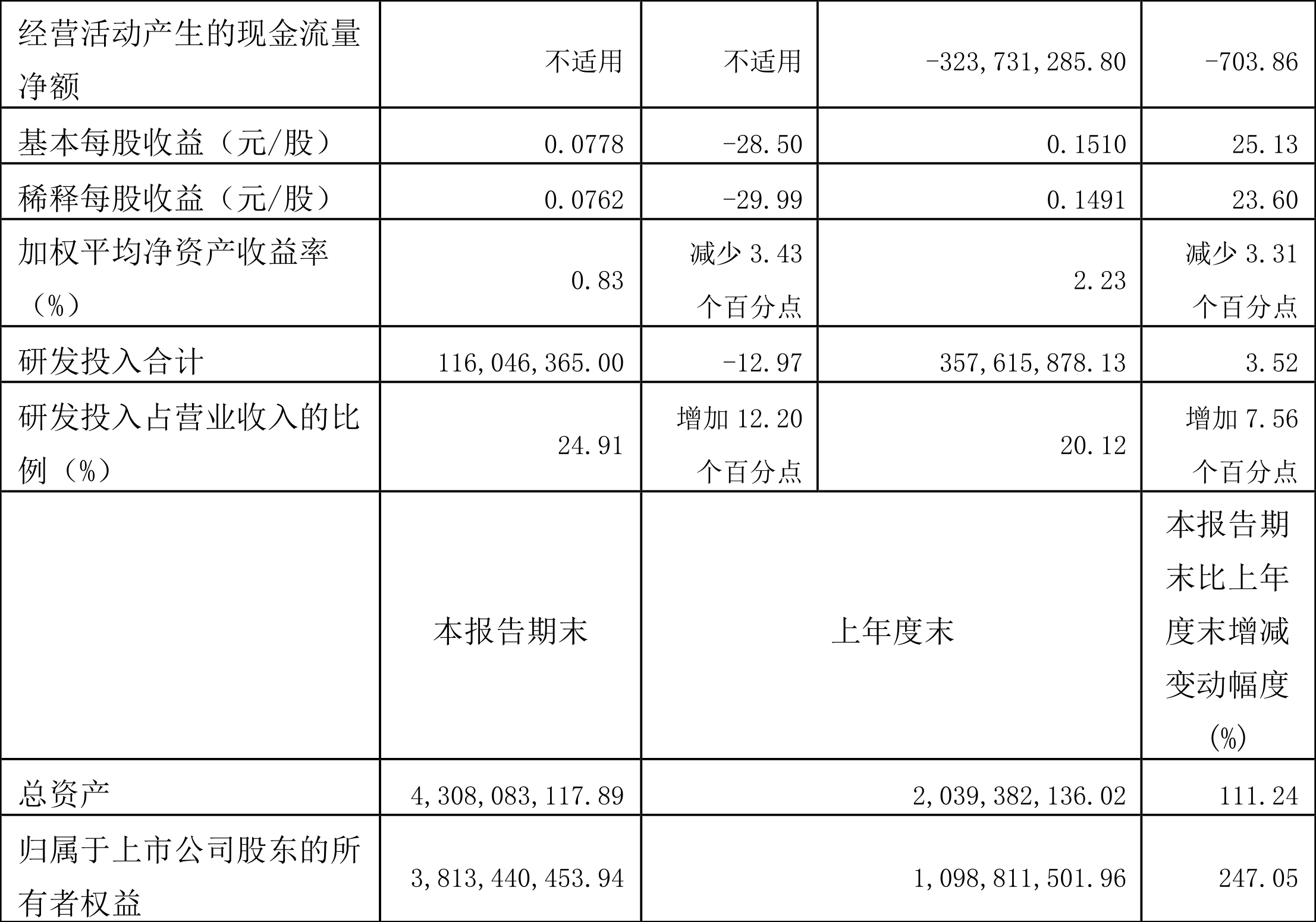 唯捷创芯4月11日龙虎榜数据